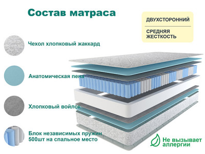 Матрас Астра СТАНДАРТ ПЛЮС 130х200