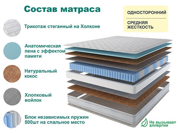 Матрас Спринг Мемори 180х200